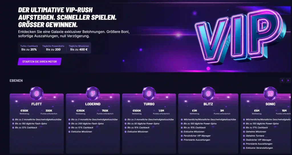 Fastslots Casino VIP Programm mit verschiedenen Stufen und exklusiven Belohnungen